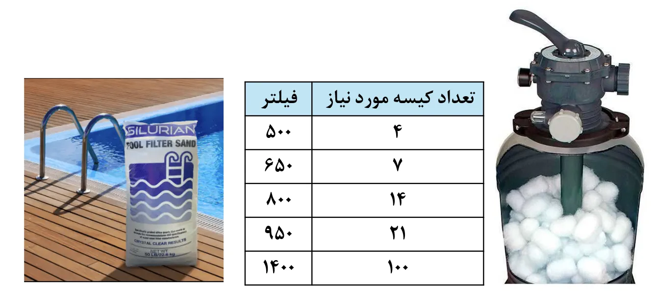 چه مقدار فیبالون نیاز داریم؟
