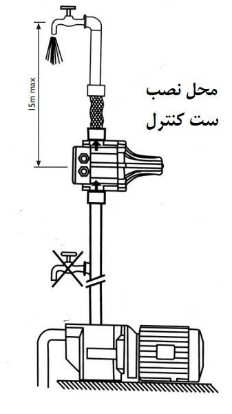 ست کنترل پمپ آب خانگی بارلی گیج دار PC_19