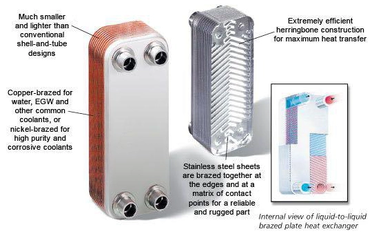 مبدل های صفحه ایی هپاکو