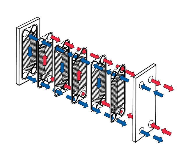 مبدل های صفحه ایی هپاکو