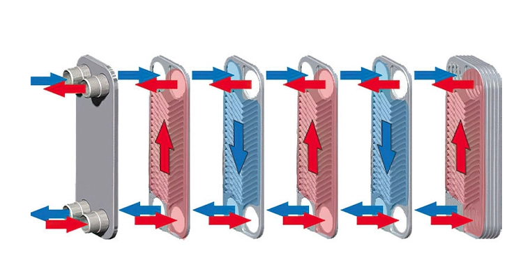 مبدل های صفحه ایی هپاکو