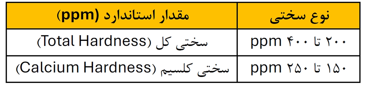محدوده استاندارد سختی آب استخر