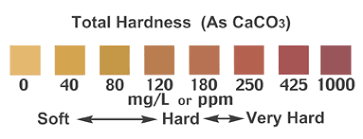 کیت اندازه‌گیری سختی کل آب واهب مدل VM-210