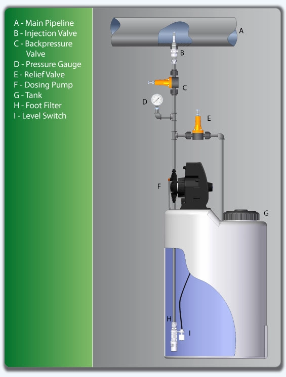 محل نصب دوزینگ پمپ اتاترون 