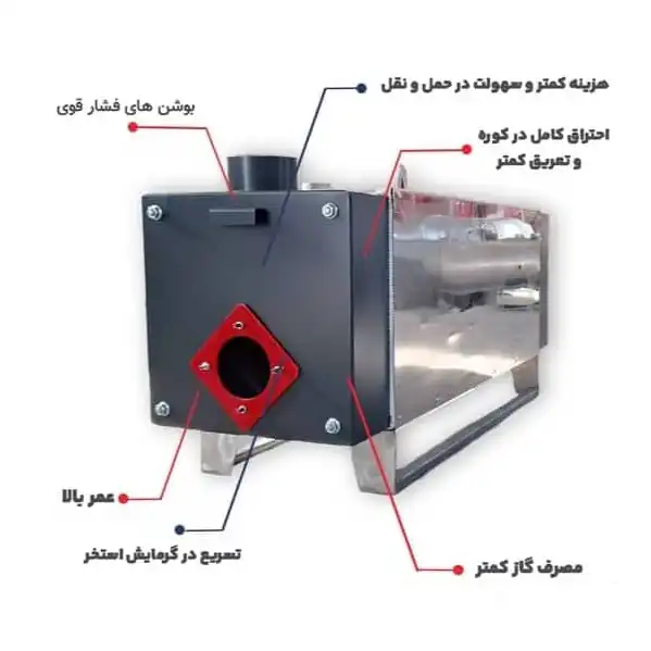 دیگ سوپر دوپاس مدل 25